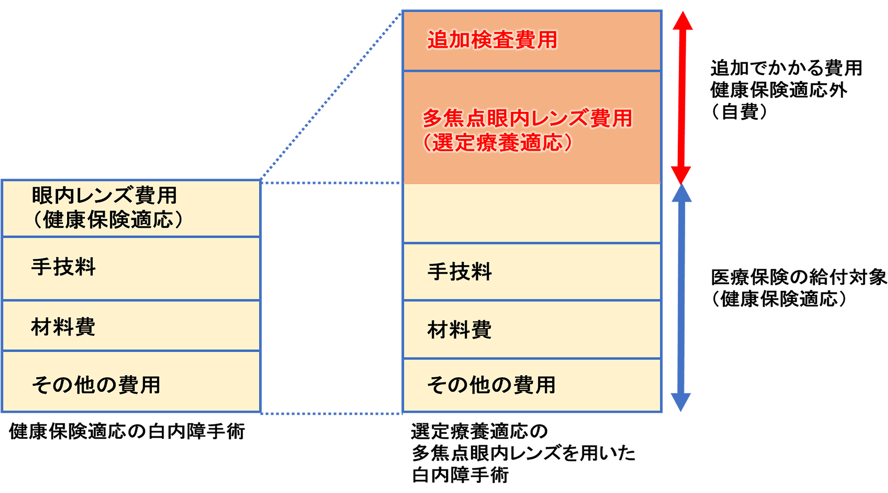 選定療養についてのご案内